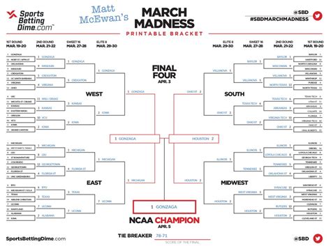 Best Bracket Picks 2024 - Lilas Carmelle