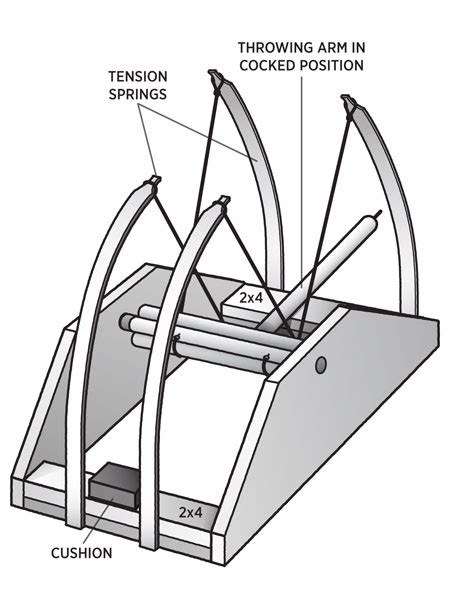 How to Build Leonardo Da Vinci's Catapult