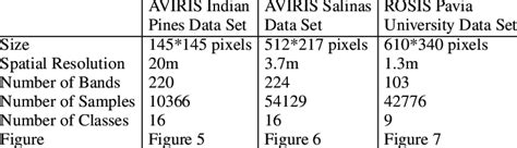 Data Set Descriptions of Three Types of Data | Download Table