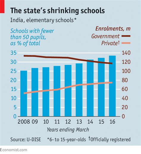 Indian education - Why the world’s biggest school system is failing its ...