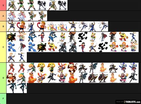 Super smash bros ultimate: final smashes Tier List Maker - TierLists.com