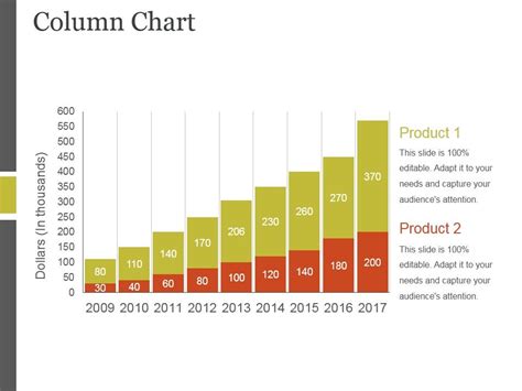 Column Chart Ppt PowerPoint Presentation Layout