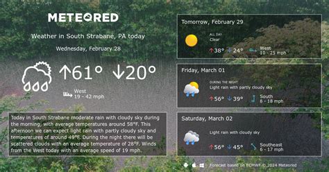 South Strabane, PA Weather 14 days - Meteored