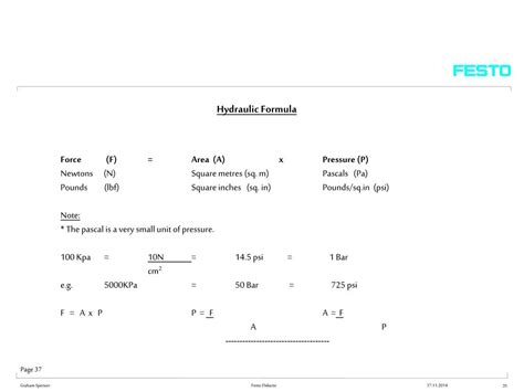 PPT - Basic Principles of Hydraulics Symbols PowerPoint Presentation ...