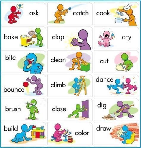 Action Verbs – Visual Expression – Vocabulary Home