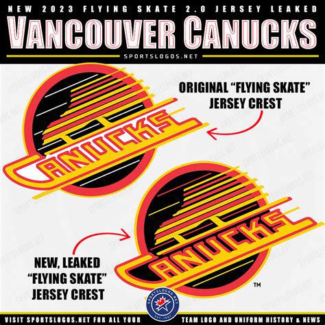 Vancouver Canucks Unveil, Immediately Wear New “Flying Skate