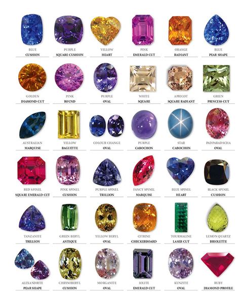 coloured gemstones | Natural gemstones rocks, Gemstones, Minerals and ...