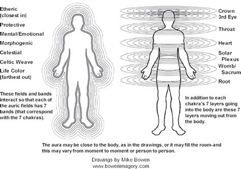 Human Aura – Energy Medicine Institute