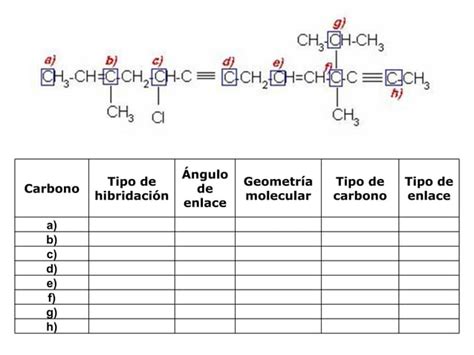 Hibridaciones del atomo de carbono