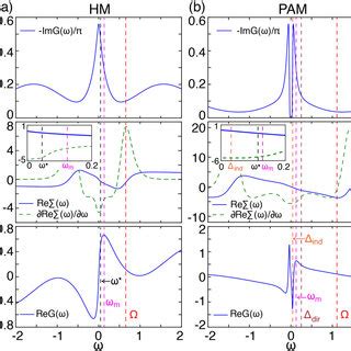 Illustration of different energy scales identified from the f electron... | Download Scientific ...