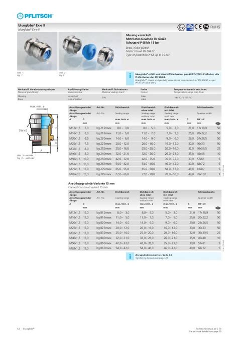 Pflitsch blueglobe Cable Gland Catalogue - Pflitsch Electromagnetic C…