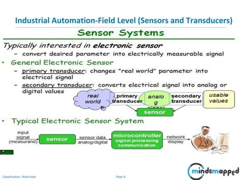 Industrial automation - Sensors and Transducers