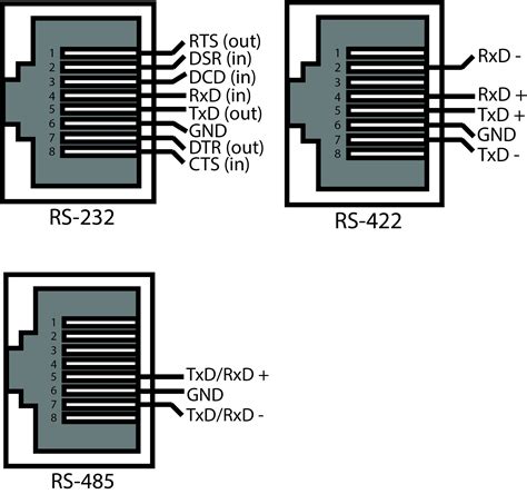 Rs485 2 Wire Pinout