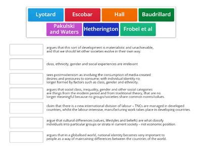 Postmodernism religion - Teaching resources