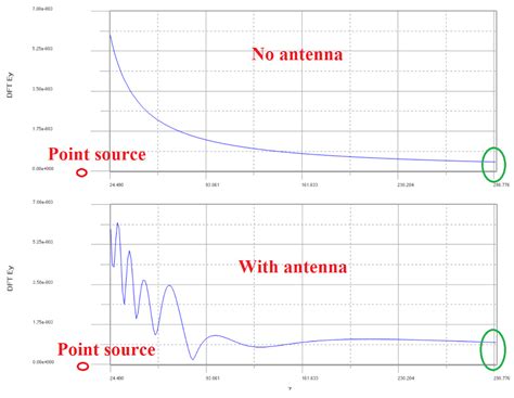 Fresnel zone antenna (PCB) | Hackaday.io