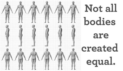 Body Composition Analysis Beyond the Scale - Sharp Eye