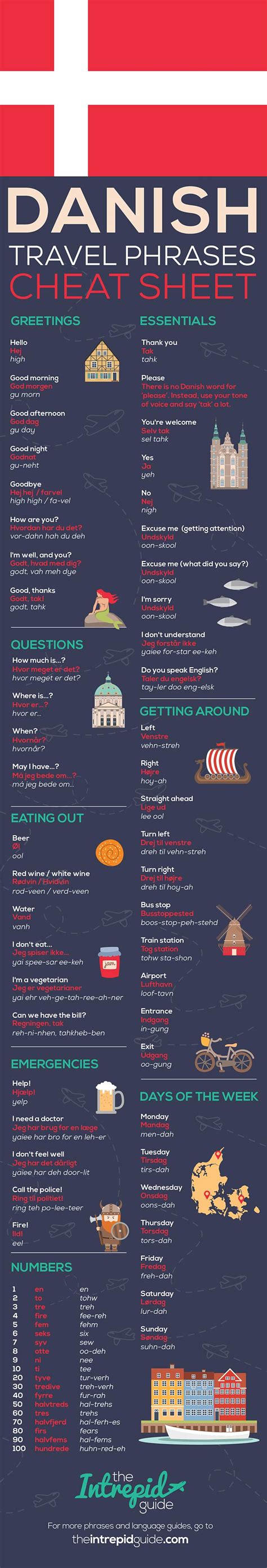 70+ Survival Danish Travel Phrase Guide with Pronunciation - The Intrepid Guide