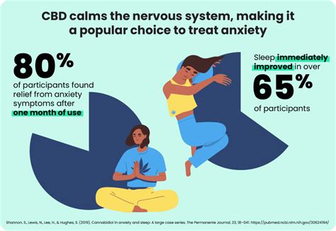 Cannabis for Sleep: Benefits and Risks