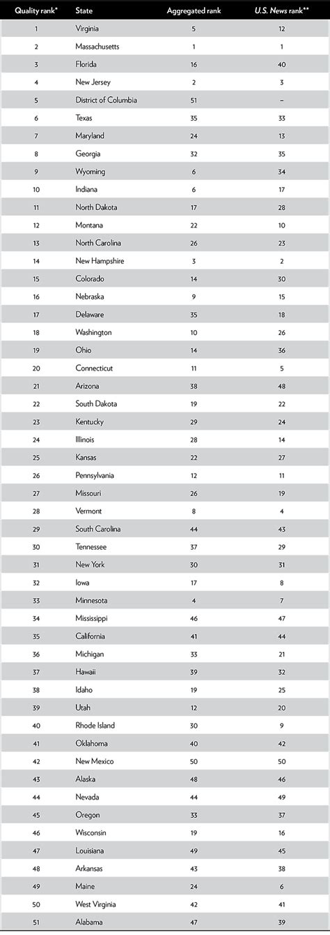 Fixing the Bias in Current State K–12 Education Rankings | Cato Institute