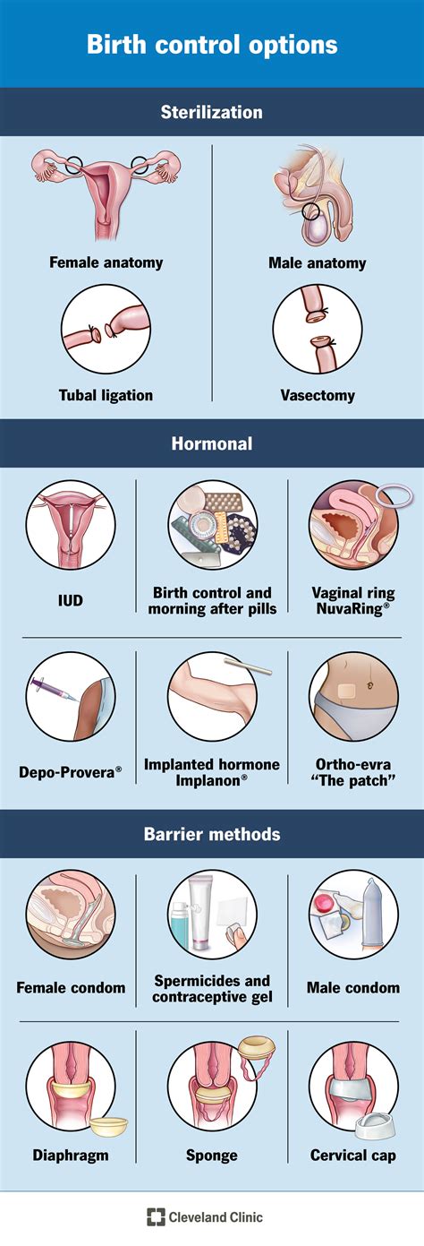 Contraceptive Patch How It Works