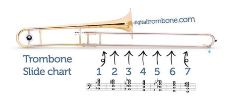 Trombone lesson: Trombone slide chart | Digitaltrombone