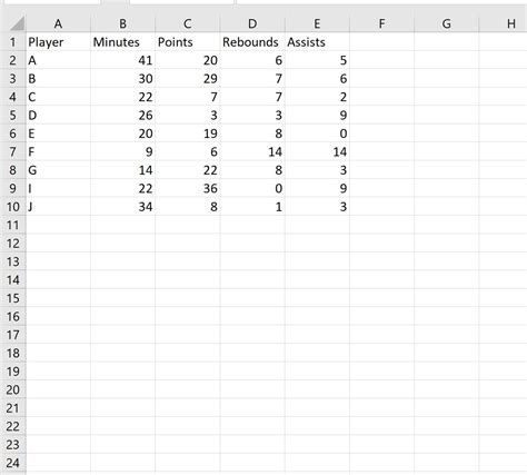 What is Tabular Data? (Definition & Example)