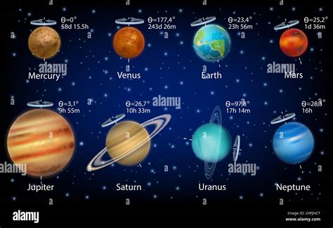 Revolution Vs Rotation Solar System