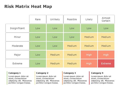 Risk Assessment Heat Map Template