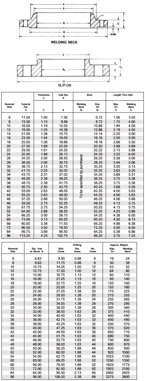 Ansi 125 Flange Dimensions Pdf Clearance Price | clc.cet.edu