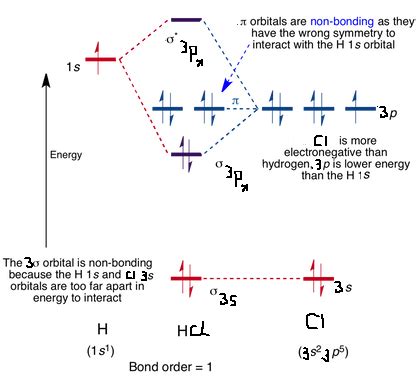 Hcl Molecular Orbital Diagram