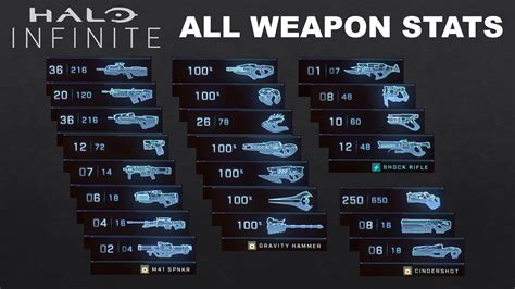 Halo Infinite - All Weapons Complete Stats and Details (TTK, Reload, Damage, Fire Rate, etc ...