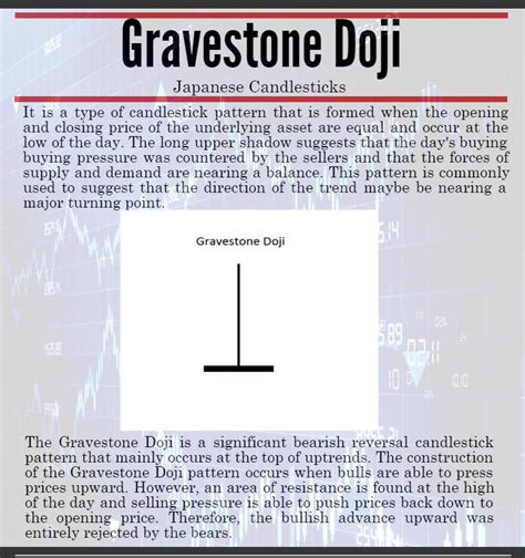 Gravestone Doji Candlestick Pattern - Candlestick Pattern Tekno