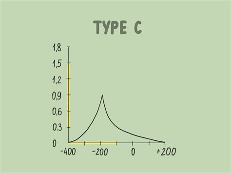 How to Read and Interpret Normal and Abnormal Tympanogram Results