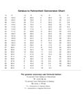 2024 Temperature Centigrade to Fahrenheit Chart Template - Fillable, Printable PDF & Forms ...