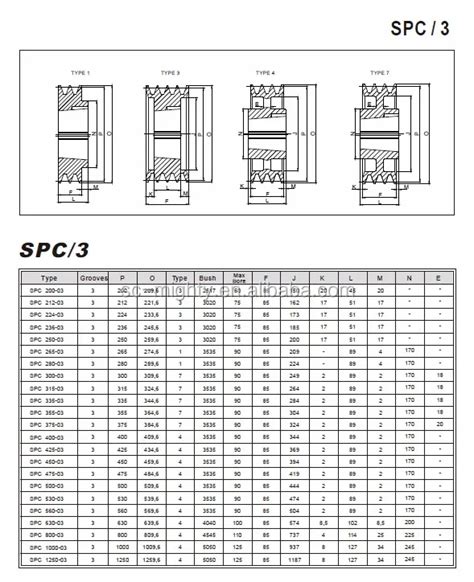 Spc V Belt Pulley Customized Design - Buy V Belt Pulley Design,Spc V Belt Pulley Design Product ...