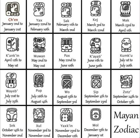 Mayan Zodiac. Not sure if its pseudo-historical or not. http://www.in5d ...