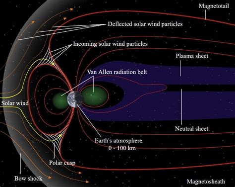 Earth’s Magnetic Field, Dynamo theory, Magnetosphere - PMF IAS