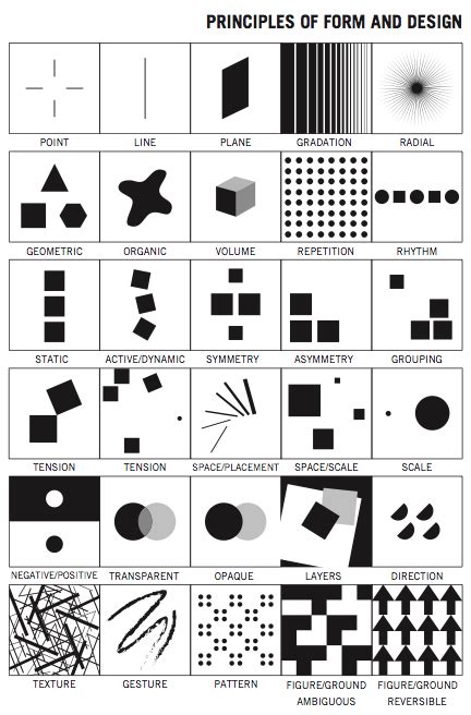 Elements & Principles of Design | Experiments in Figure Drawing