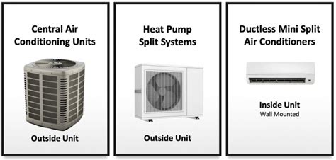 Central Air Conditioner Installation | AC Units | Modernize