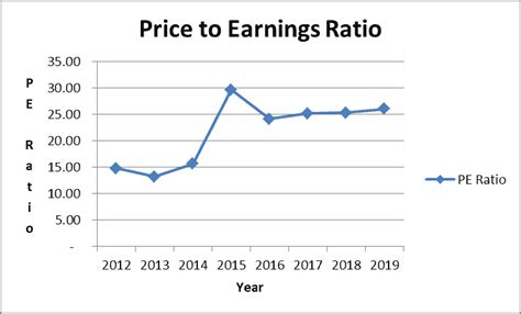 Microsoft dividend and the stock - Is it time to cash in? | Dividends ...