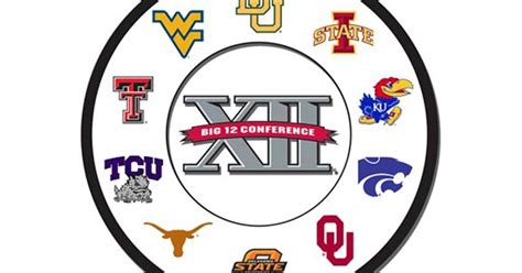 College Sports: How would you split the divisions of the Big 12 for ...