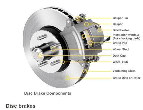 BRAKE ROTORS - Hillside Auto Repair