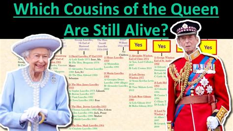 Which Cousins of Queen Elizabeth II Are Still Alive?- British Royal ...