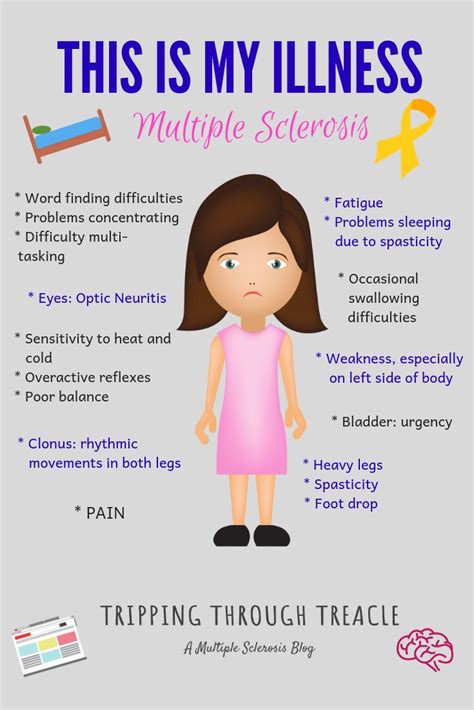 Multiple Sclerosis and Its Symptoms