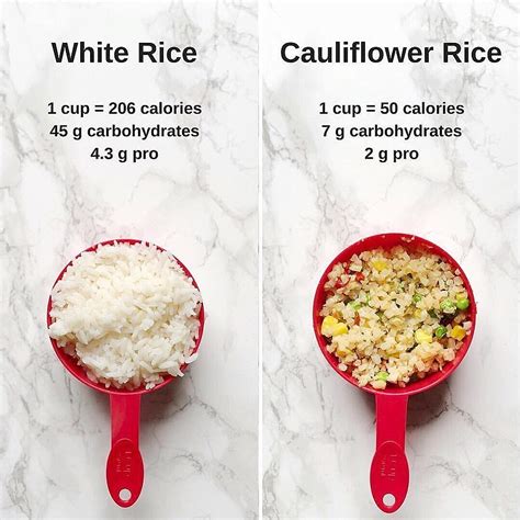 Cauliflower Rice Calories 100 Grams at Gordon Young blog