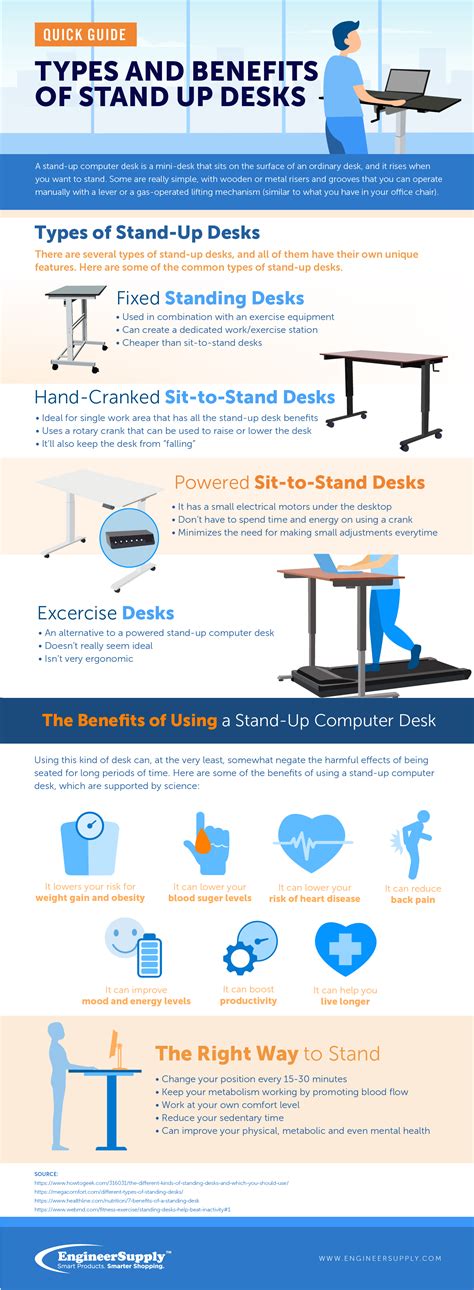 Stand-Up Desk Benefits And Types | Engineer Supply - EngineerSupply