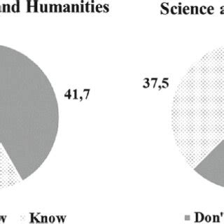 The role of Research Ethics Commission | Download Scientific Diagram