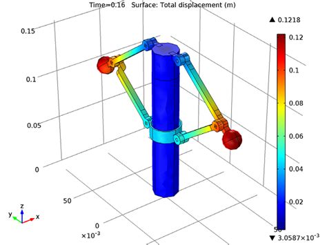 Simulating an Engine Governor, the Spring Loaded Centrifugal Governor | COMSOL Blog