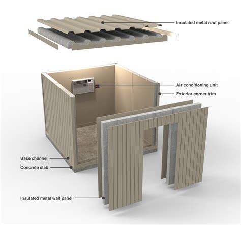 Walk-in Cooler Kits – Flepak Construction