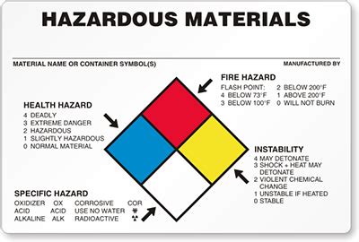 NFPA Labels | NFPA Stickers